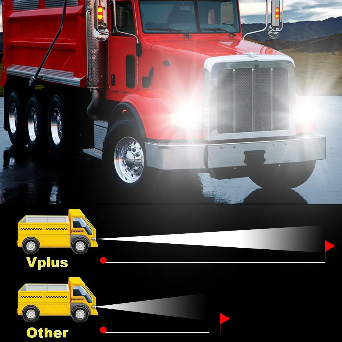 Partsam 2PCS Rectangle H6054 LED Headlights 5x7 7x6 Headlamp Hi/Low Sealed Beam H4 9003 Plug 6054 H5054 Compatible with S10 Blazer Express Van/Wrangler YJ XJ Cherokee Truck Van - Image 5