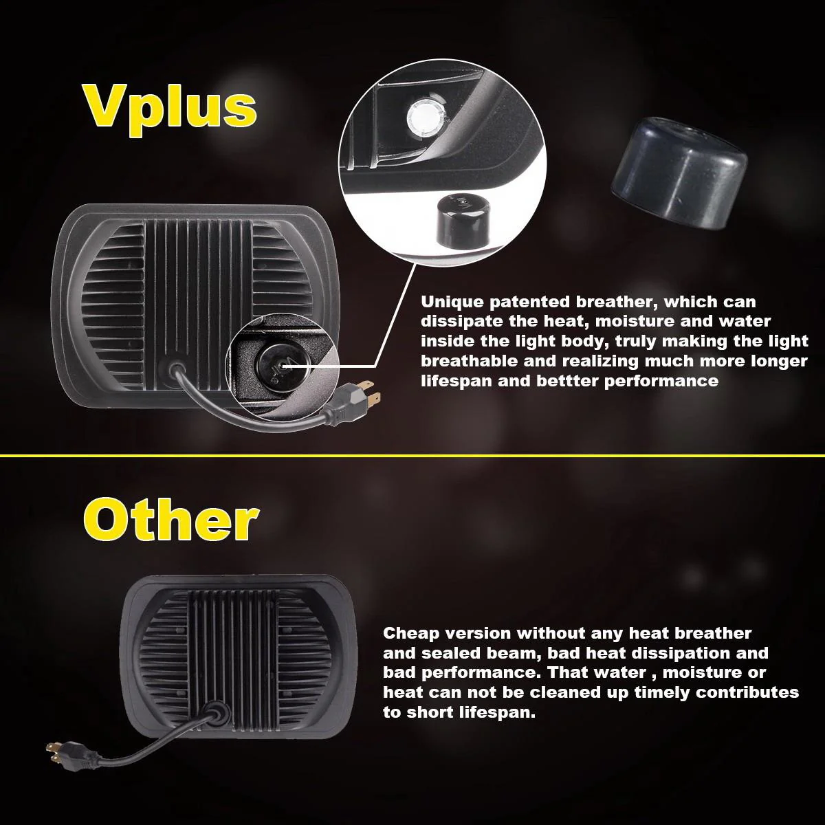 Partsam 2PCS Rectangle H6054 LED Headlights 5x7 7x6 Headlamp Hi/Low Sealed Beam H4 9003 Plug 6054 H5054 Compatible with S10 Blazer Express Van/Wrangler YJ XJ Cherokee Truck Van - Image 8